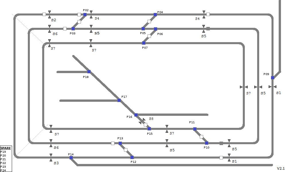 Figure 12: The logical layout of the Industrial board used by the control software Figure 12: The logical layout of the Industrial board used by the control software